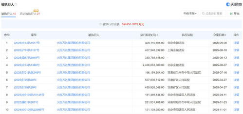 王健林及萬達集團因國內(nèi)貿(mào)易代理案被限制高消費，引發(fā)市場關注